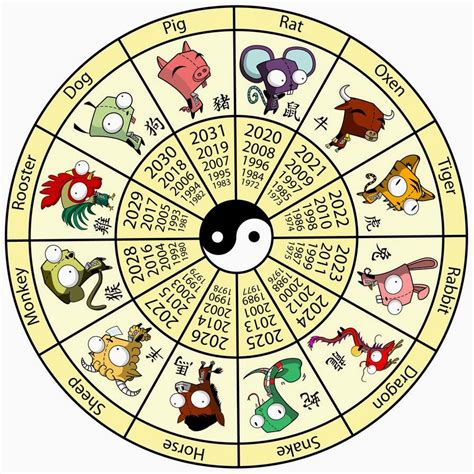 十二生肖蛇|The Chinese Zodiac in Mandarin 十二生肖知多少